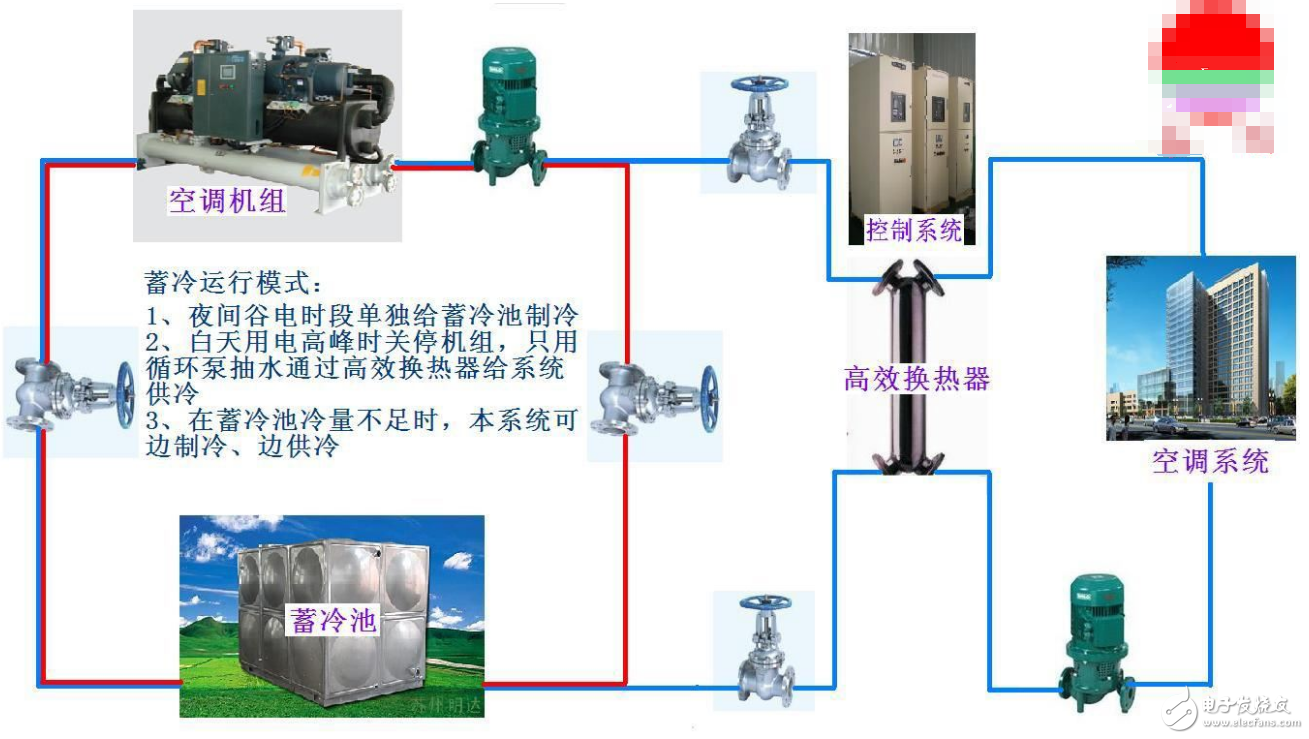 Heat exchanger function in refrigeration system