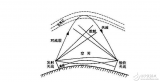 Advantages and disadvantages of radio wave transmission