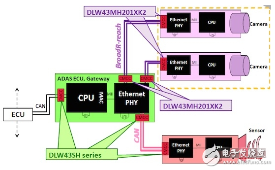 Murata's squelch components for automotive Ethernet BroadR-Reach?