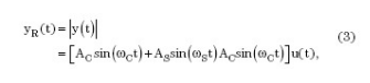 How to solve the nonlinear problem in LVDT positioning sensor?