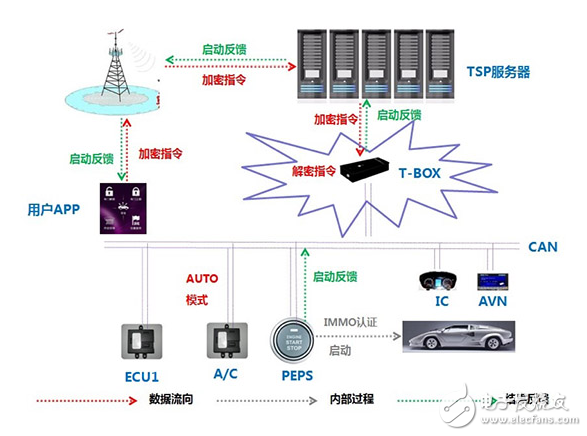 Talking about the Telematics system Looking forward to the networked car 2.0