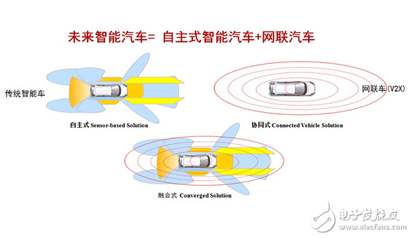 Talking about the Telematics system Looking forward to the networked car 2.0