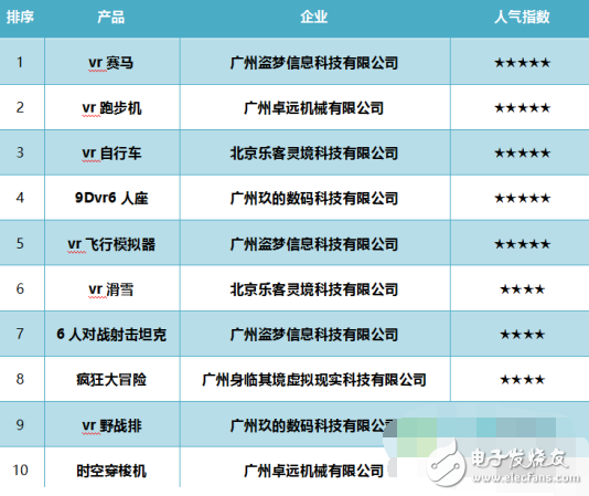 2016 China VR equipment most popular list