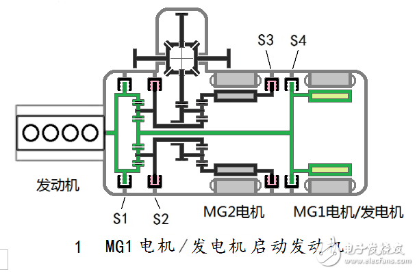 New architecture of automotive hybrid: full analysis of dual-motor full-function hybrid system