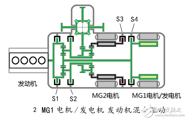 New architecture of automotive hybrid: full analysis of dual-motor full-function hybrid system