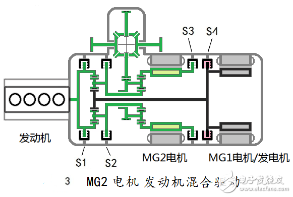 New architecture of automotive hybrid: full analysis of dual-motor full-function hybrid system