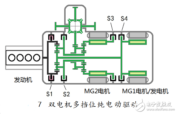 New architecture of automotive hybrid: full analysis of dual-motor full-function hybrid system