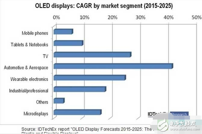 VR needs weight loss! Kopin enters the micro OLED market