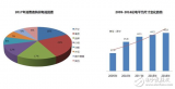 2017 TV consumption trends and forecast report: 55-inch screen ...