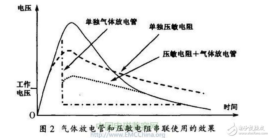 Generation and protection of lightning surge of switching power supply