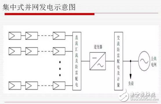 What are the advantages and disadvantages of distributed photovoltaic power generation?