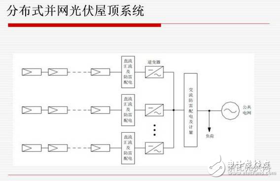 What are the advantages and disadvantages of distributed photovoltaic power generation?