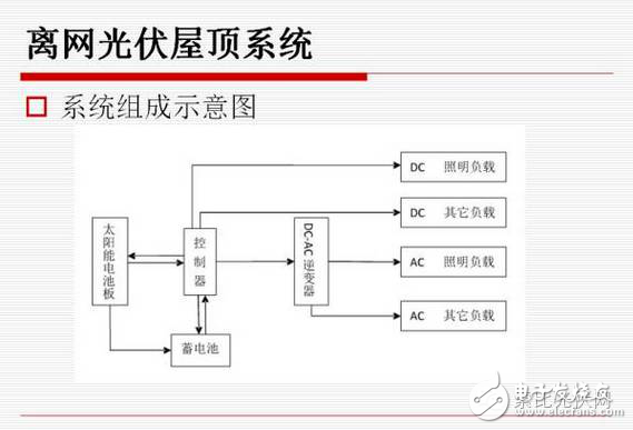 What are the advantages and disadvantages of distributed photovoltaic power generation?