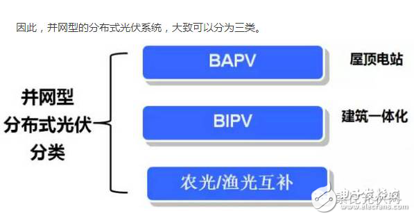 What are the advantages and disadvantages of distributed photovoltaic power generation?