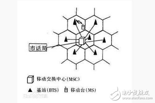 What is the use of cellular networks?