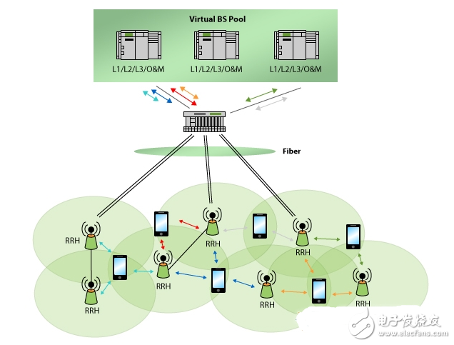 What is the use of cellular networks?