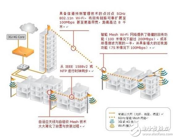 What is the use of cellular networks?