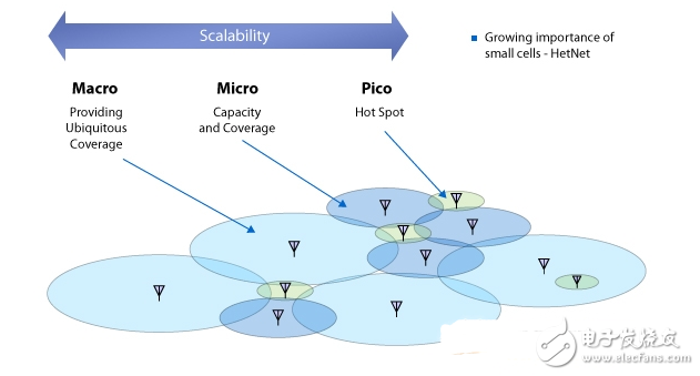 What is the use of cellular networks?