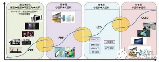 Apple will order 200 million pieces of Samsung OLED panel _ together to build OLED display industry market