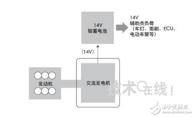 Electric vehicle dc converter dismantling