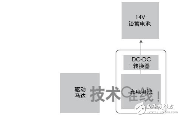 Electric vehicle dc converter dismantling