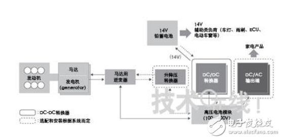 Electric vehicle dc converter dismantling