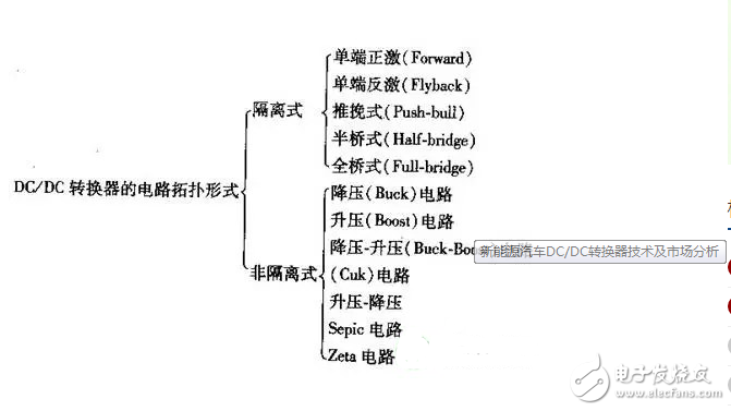 DC/DC Converter Types