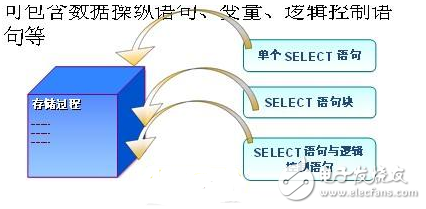 Mysql stored procedure instance