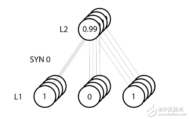 BP neural network algorithm Python implementation