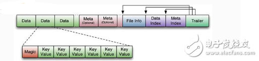 Hbase working principle _hbase super detailed introduction