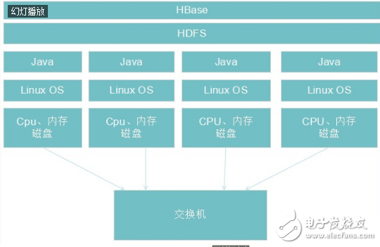 Hbase working principle _hbase super detailed introduction