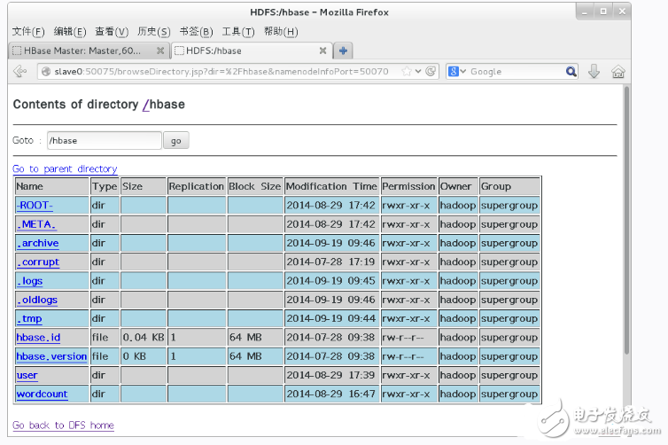 Hbase distributed installation deployment process