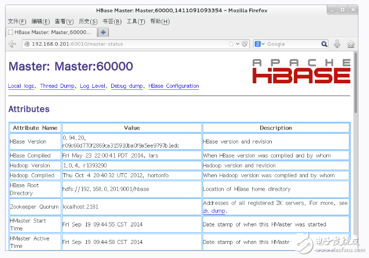 Hbase distributed installation deployment process