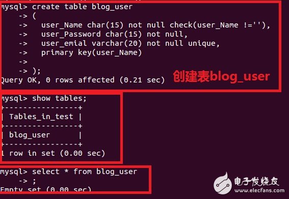 The difference between hbase and relational database