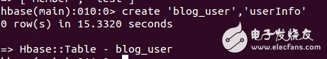 The difference between hbase and relational database