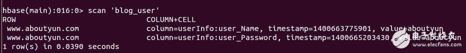 The difference between hbase and relational database