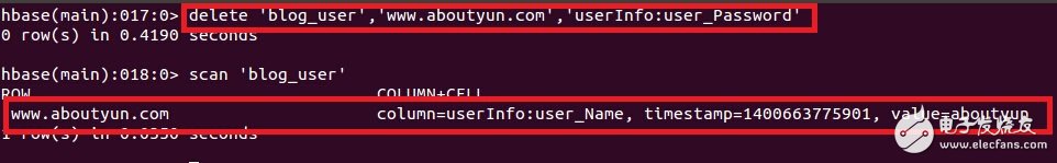 The difference between hbase and relational database