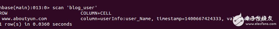 The difference between hbase and relational database