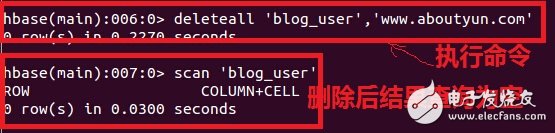 The difference between hbase and relational database