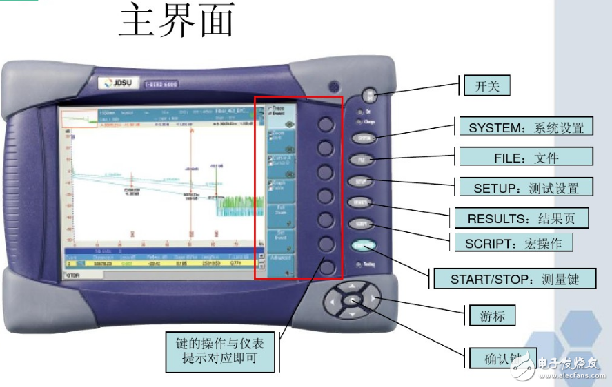 Optical time domain reflectometer mTS6000 use method