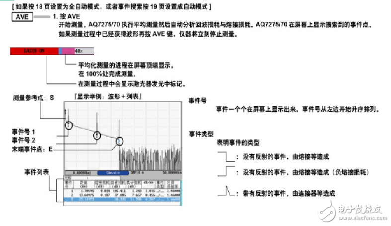 Working principle and test method of optical time domain reflectometer otdr