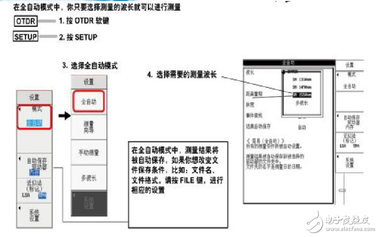 Working principle and test method of optical time domain reflectometer otdr