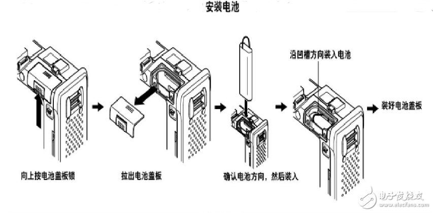 Working principle and test method of optical time domain reflectometer otdr