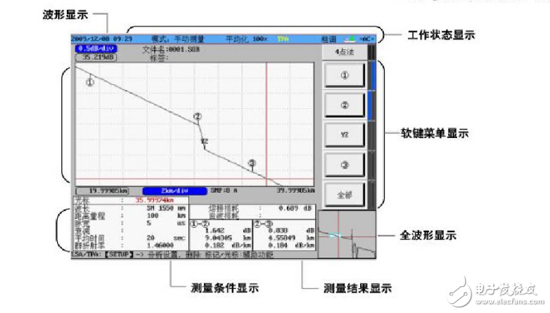 Working principle and test method of optical time domain reflectometer otdr