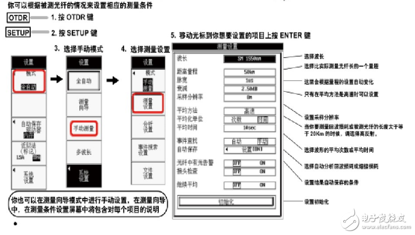 Working principle and test method of optical time domain reflectometer otdr