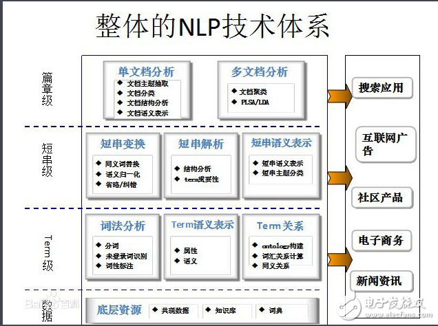 What is natural language processing _ natural language processing common methods examples