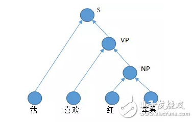 How to get started with natural language processing _ natural language processing knowledge