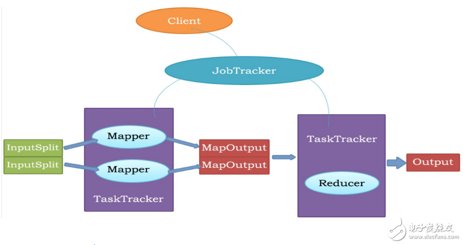 What is mapreduce_mapreduce working principle _mapreduce execution flow _mapreduce logical model diagram