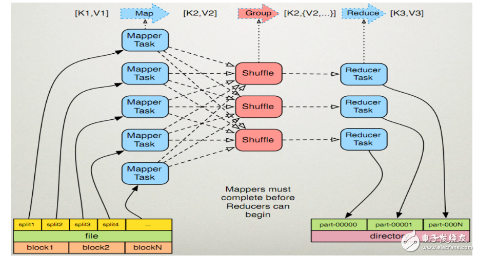 What is mapreduce_mapreduce working principle _mapreduce execution flow _mapreduce logical model diagram