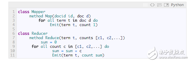 Detailed MapReduce patterns, algorithms, and use cases